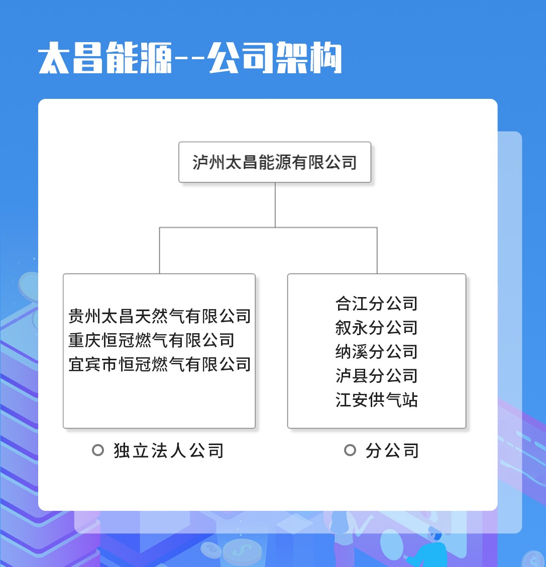 管理架構(gòu) - 副本.jpg